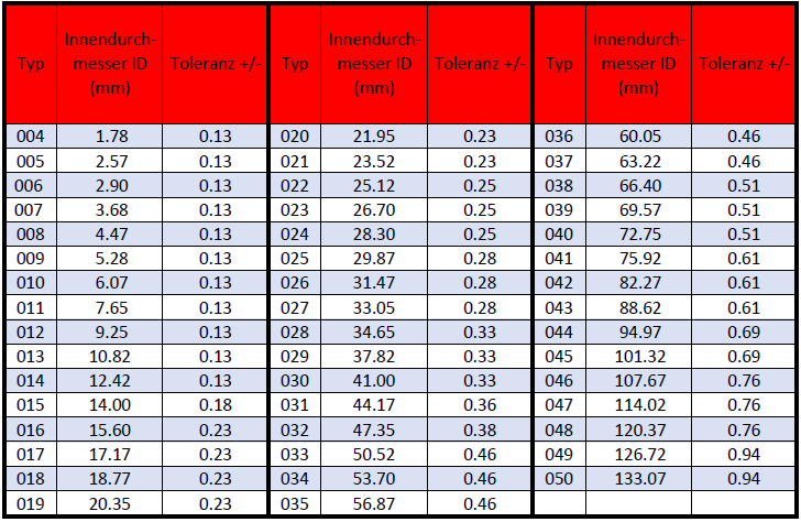 Schnurstärke 1.78mm +/- 0.08