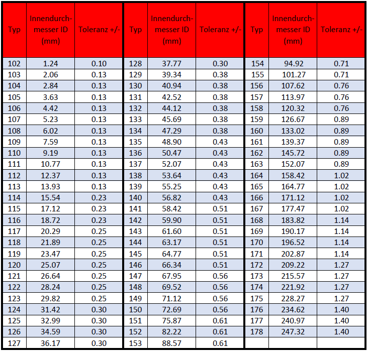 Schnurstärke 2.62 mm +/- 0.08