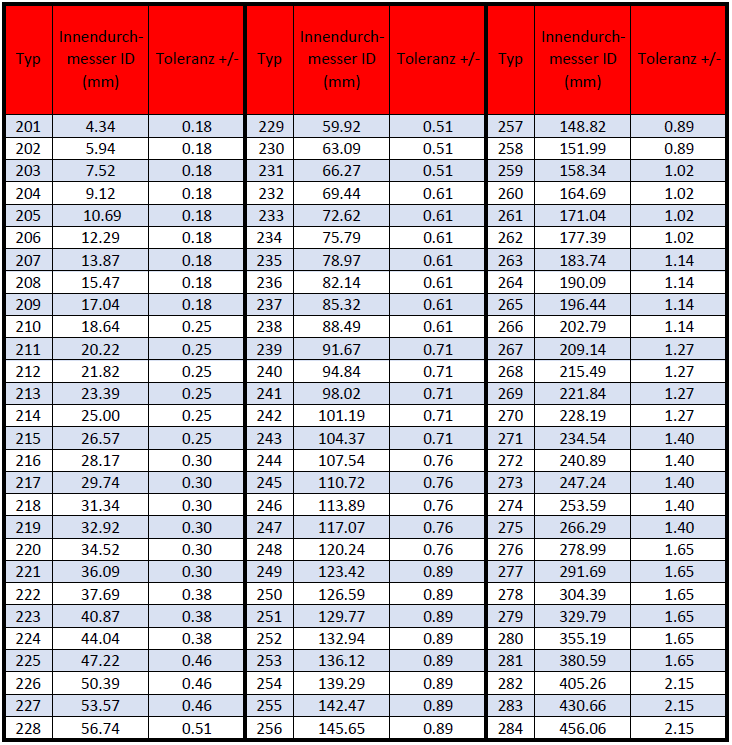Schnurstärke 3.53mm +/- 0.10