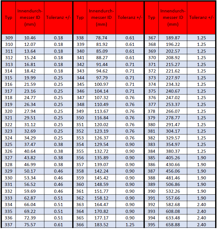Schnurstärke 5.34mm +/- 0.13