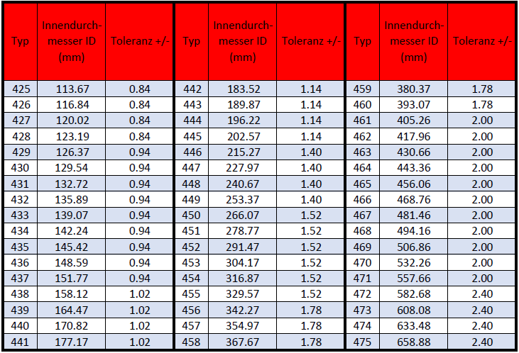 Schnurstärke 6.99mm +/- 0.15
